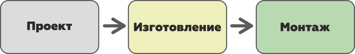 Проект Изготовление Монтаж